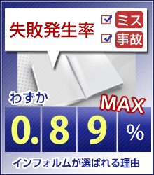 失敗発生率0.89％
